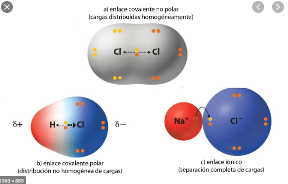 Predice el tipo de enlace (ionico, covalente no polar o covalente