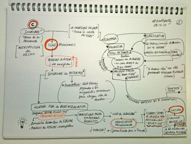 Cómo hacer un Mapa Conceptual. Pasos a Seguir