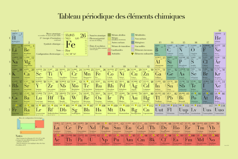 tabla periodica