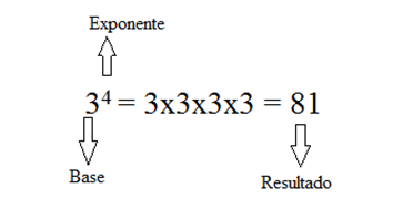 canal Redondo Escuela de posgrado Qué es una potencia en matemáticas y para qué sirven