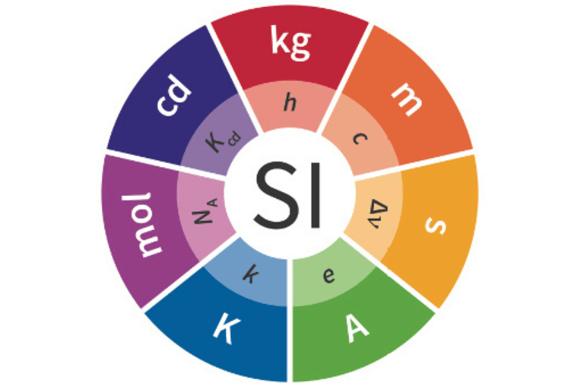 Sistema internacional de unidades