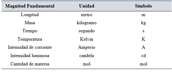 magnitudes